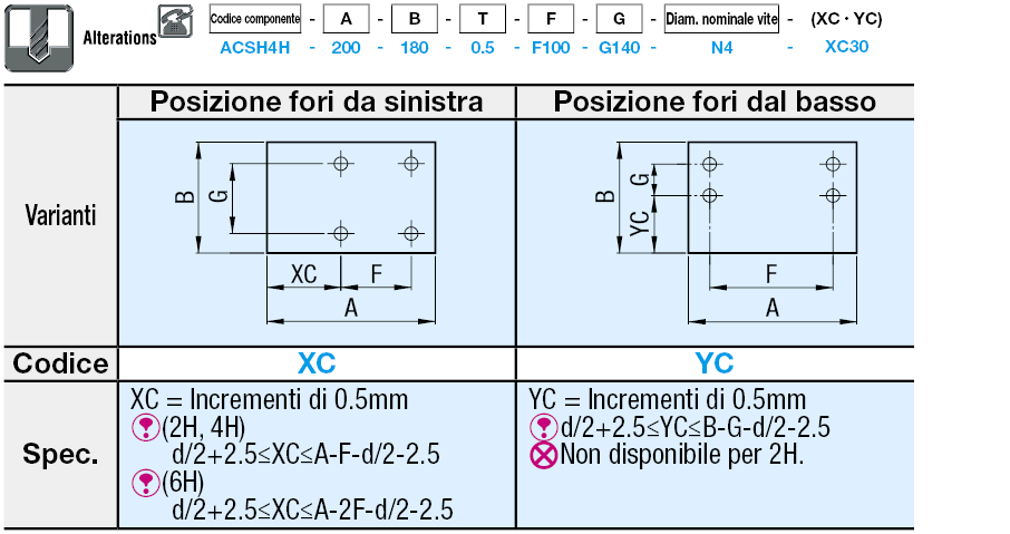 Fogli in resina/Pellicole in resina:Immagine relativa