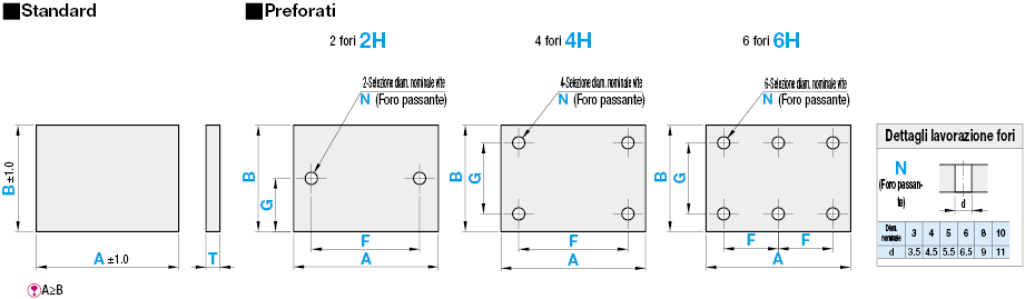 Fogli in resina/Pellicole in resina:Immagine relativa