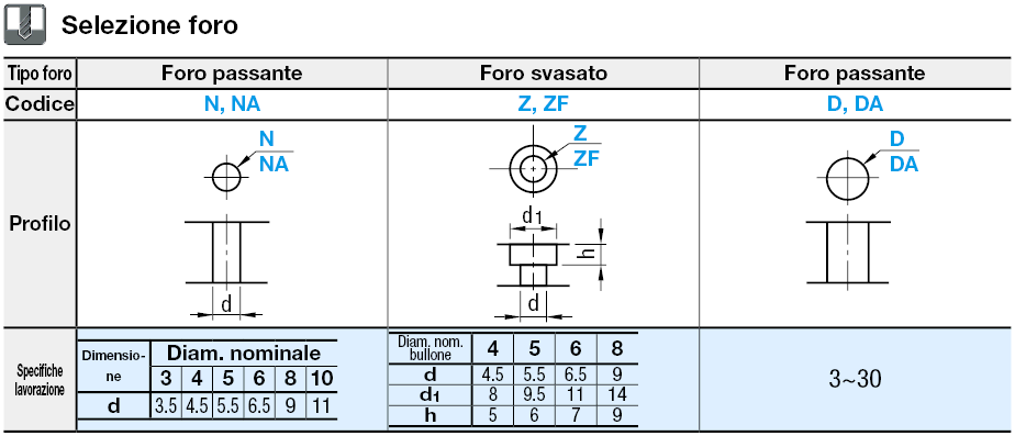 Piastre in resina lavorate/Bakelite, vetro epossidico, isolanti:Immagine relativa