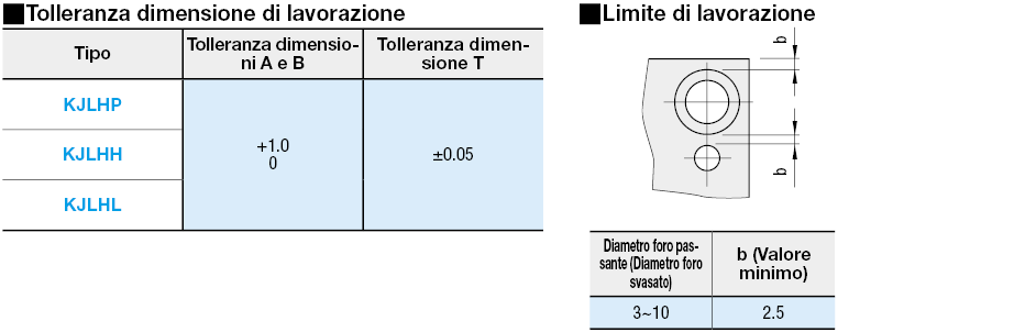 Piastre in resina lavorate/Bakelite, vetro epossidico, isolanti:Immagine relativa