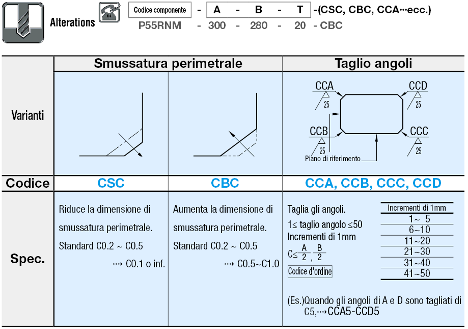 Piastre in EN 1.1203 Equiv. (Normalizzato) - Dimensioni A, B e T configurabili:Immagine relativa