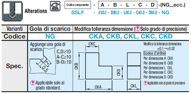 Blocchi a L:Immagine relativa