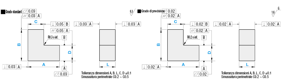 Blocchi a L:Immagine relativa