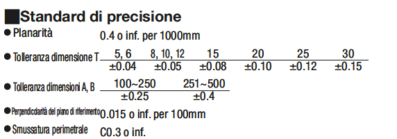 Piastre in alluminio EN AW-5052 Equiv./Alta precisione:Immagine relativa