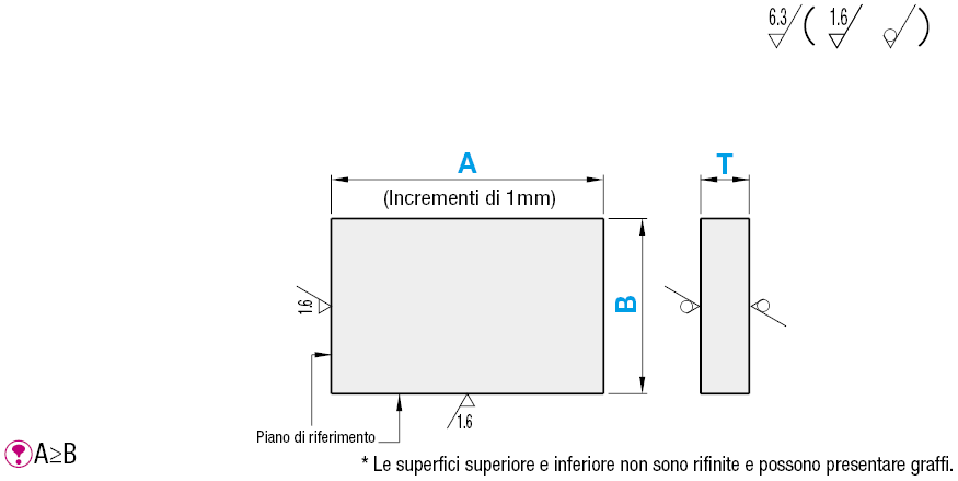 Piastre in rame elettrolitico:Immagine relativa