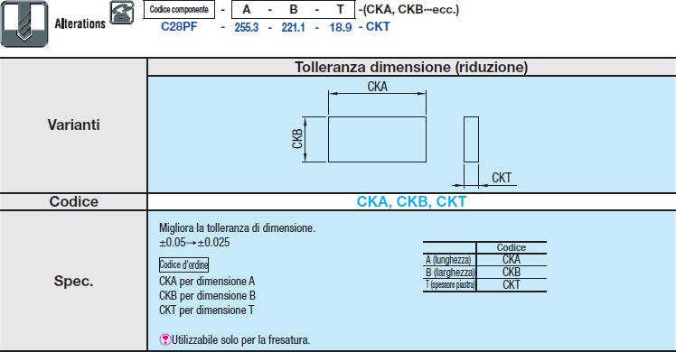 Piastre in rame/ottone:Immagine relativa