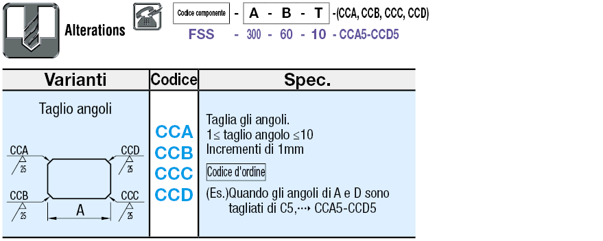 Barre piatte in metallo:Immagine relativa