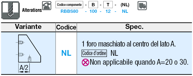 Fazzoletti/Con fori maschiati/posizione fori standard/perpendicolarità standard:Immagine relativa