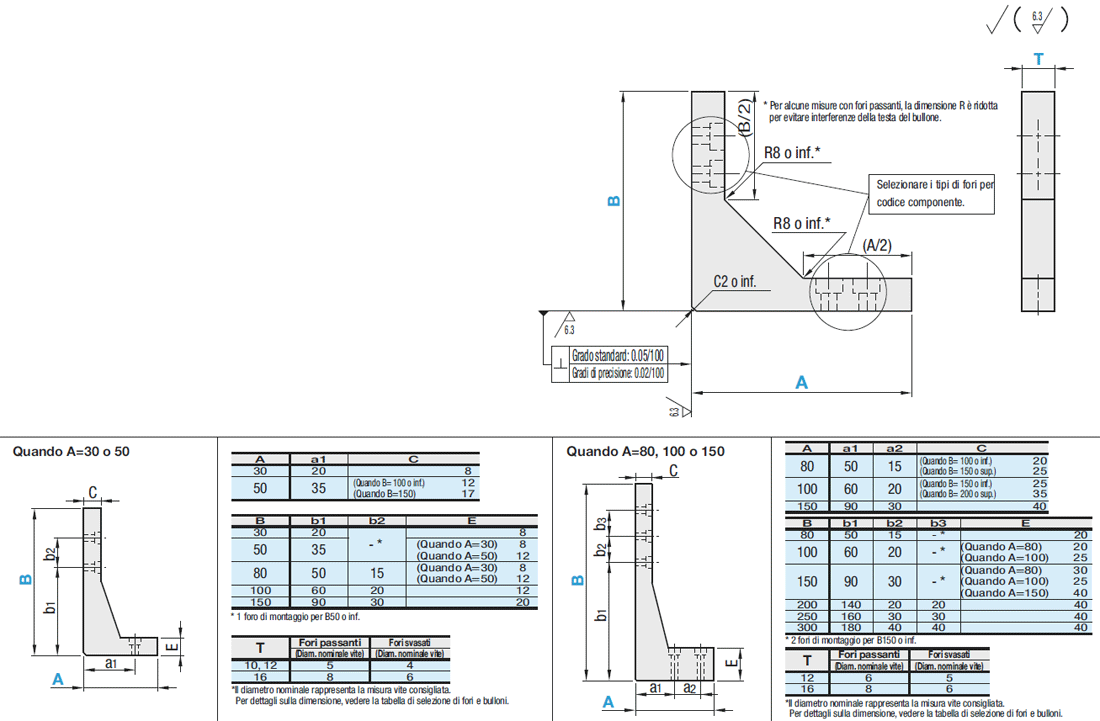 Fazzoletti/Con foro passante/perpendicolarità standard:Immagine relativa