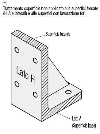 Piastre angolari/In ghisa/dimensioni standard/senza fori:Immagine relativa