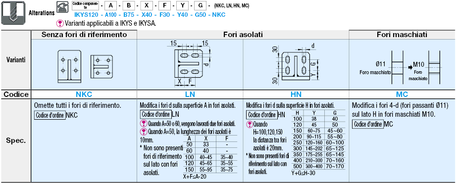 Piastre angolari saldate/Posizione fori configurabile:Immagine relativa