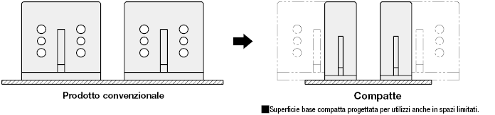 Piastre angolari saldate piccole:Immagine relativa