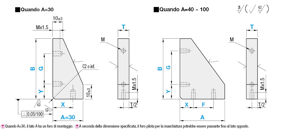 Fazzoletti/perpendicolarità standard/di precisione:Immagine relativa