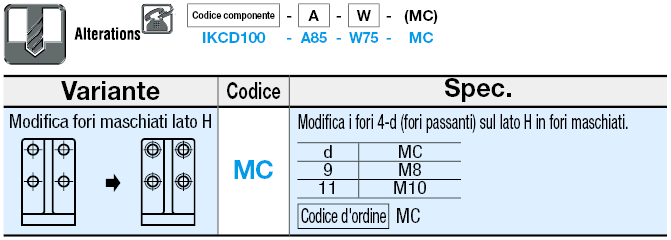 Piastre angolari/smerigliatura lato A specificabile (foro trapanato e foro di riferimento):Immagine relativa