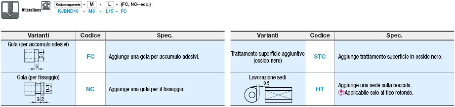 Boccole per maschere di controllo/Con foro filettato:Immagine relativa