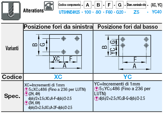 Fogli in uretano antistatico/a bassa repulsione/Misure standard:Immagine relativa