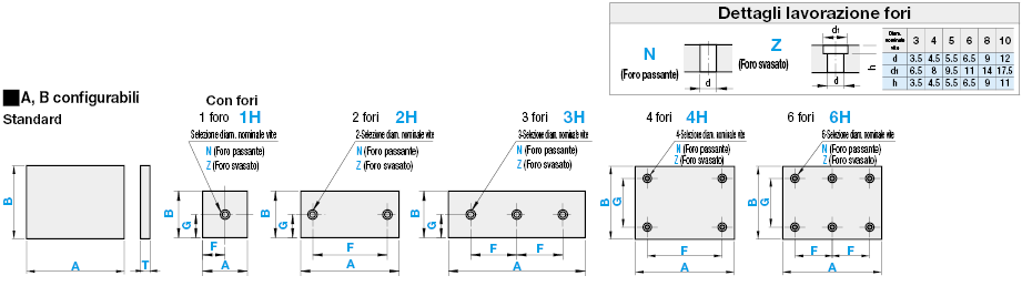 Fogli in uretano antistatico/a bassa repulsione/Misure standard:Immagine relativa