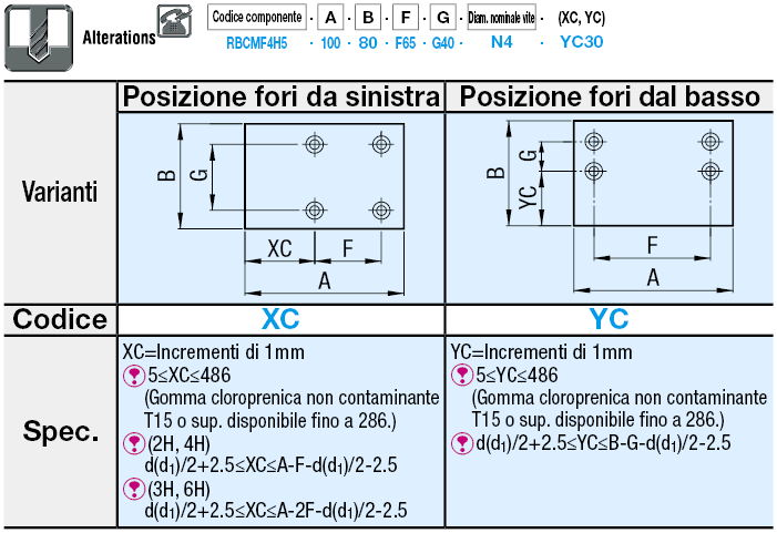 Fogli in gomma cloroprenica non scolorante/Dimensioni A, B configurabili:Immagine relativa