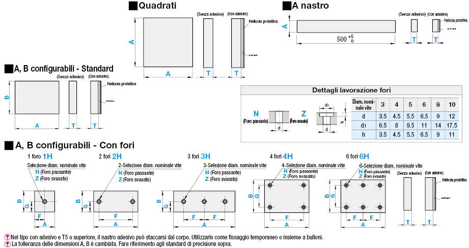 Fogli in gomma fluorurata/Dimensioni A, B standard:Immagine relativa