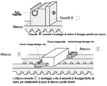 Cinghie dentate con tasselli/T5/T10:Immagine relativa