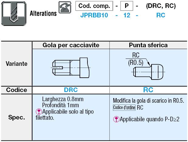 Testa conica arrotondata grande/standard:Immagine relativa