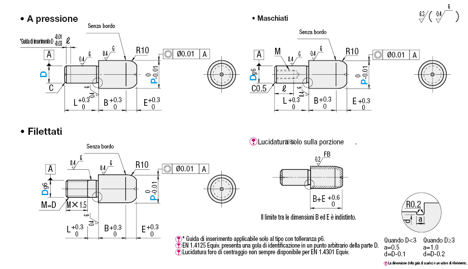 Testa conica arrotondata grande/standard:Immagine relativa