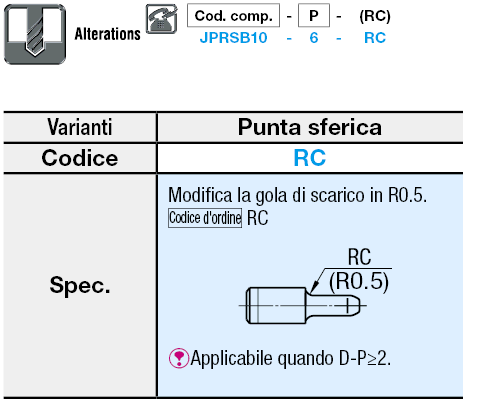 Testa conica arrotondata piccola/standard:Immagine relativa