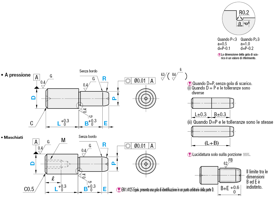 Testa conica arrotondata piccola/standard/tolleranza DP/R selezionabile:Immagine relativa