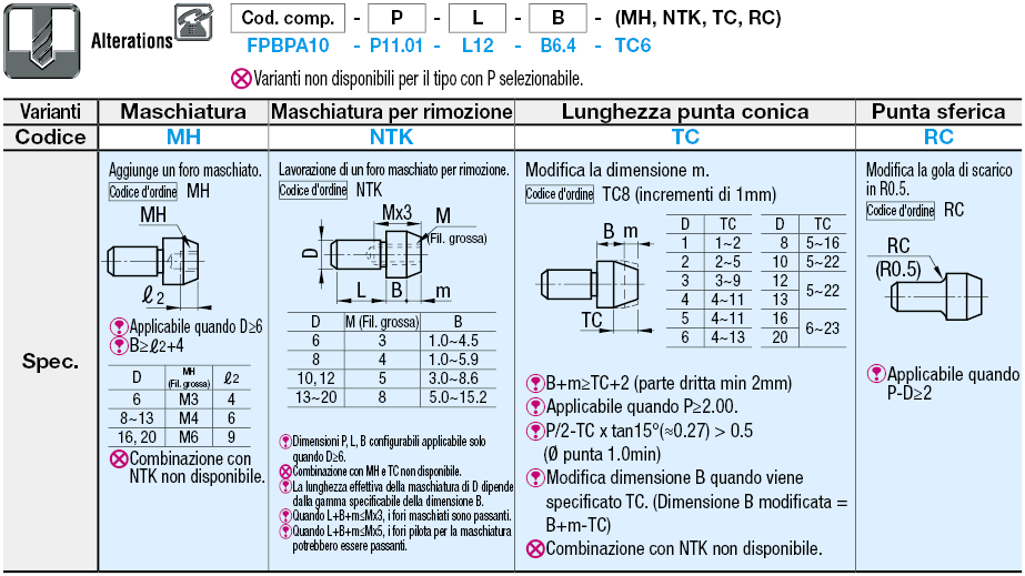 Testa conica arrotondata grande/P standard:Immagine relativa