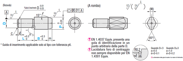 Testa conica arrotondata grande/P standard:Immagine relativa