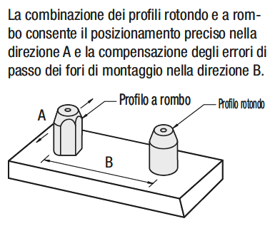 Testa conica arrotondata grande/P standard:Immagine relativa