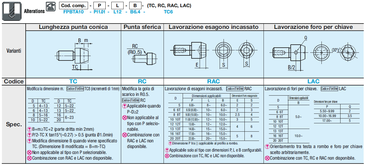 Testa conica arrotondata grande/con maschiatura/P standard:Immagine relativa