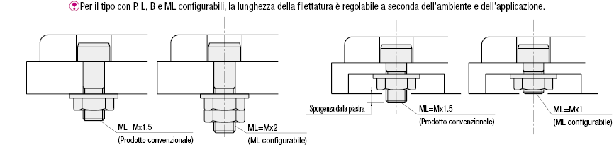 Testa grande/filettati/P configurabile:Immagine relativa