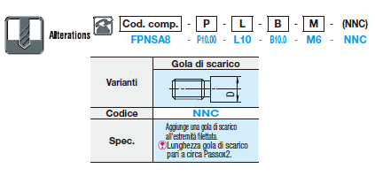 Testa grande/filettati/P,L,B configurabili/esagono incassato:Immagine relativa