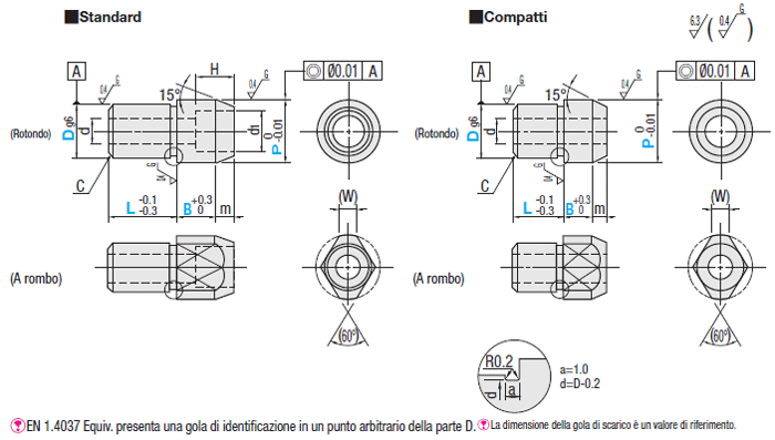 Testa grande/standard/P configurabile/foro svasato:Immagine relativa