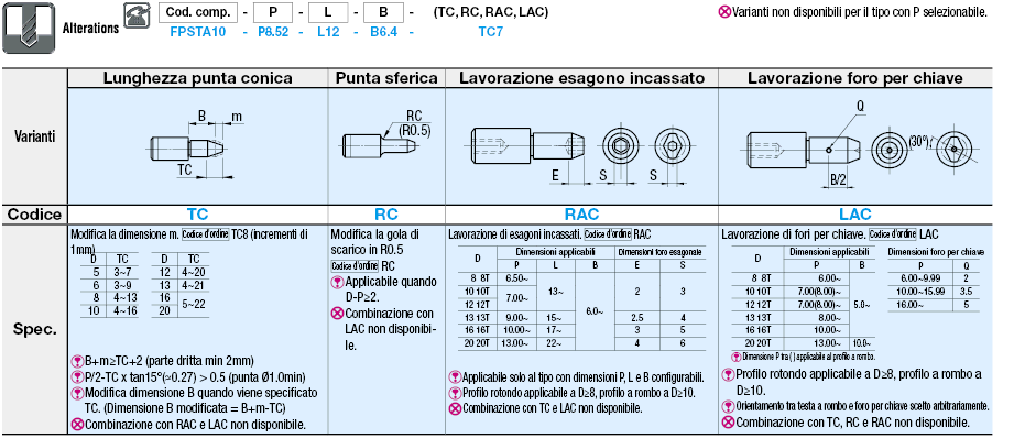 Testa piccola/maschiati/P configurabile:Immagine relativa