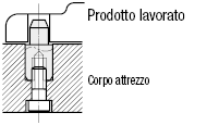 Testa piccola/maschiati/P configurabile:Immagine relativa