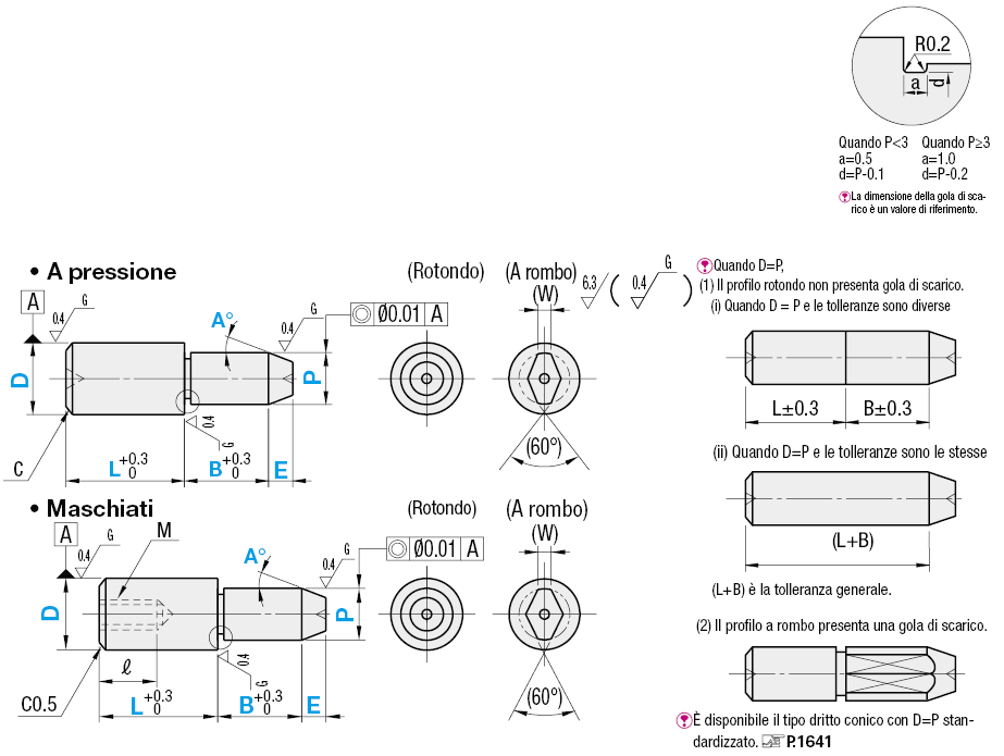 Testa piccola/standard/P,L,B e pilota configurabili:Immagine relativa