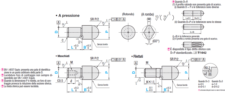 Testa sferica grande/filettati/P,L,B configurabili:Immagine relativa