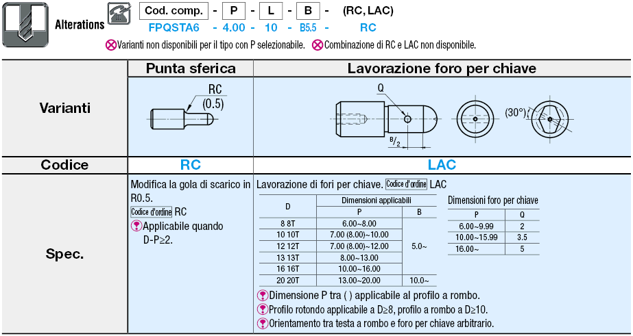 Testa sferica piccola/maschiati/P configurabile:Immagine relativa