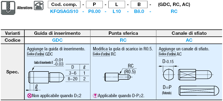 Testa sferica piccola/standard/P,L,B configurabili:Immagine relativa