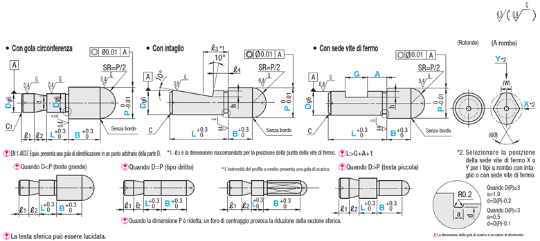 Testa sferica grande/gambo di montaggio con vite di fermo:Immagine relativa