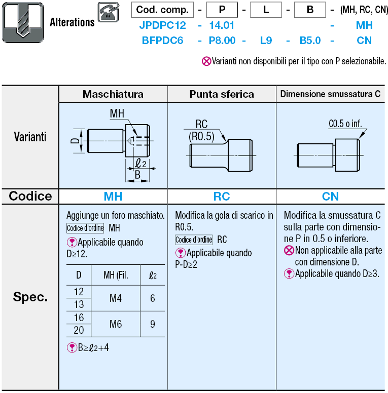 Testa piatta grande/standard/P standard:Immagine relativa