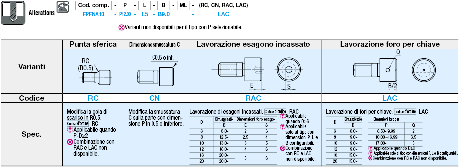 Testa piatta grande/filettati/P configurabile:Immagine relativa