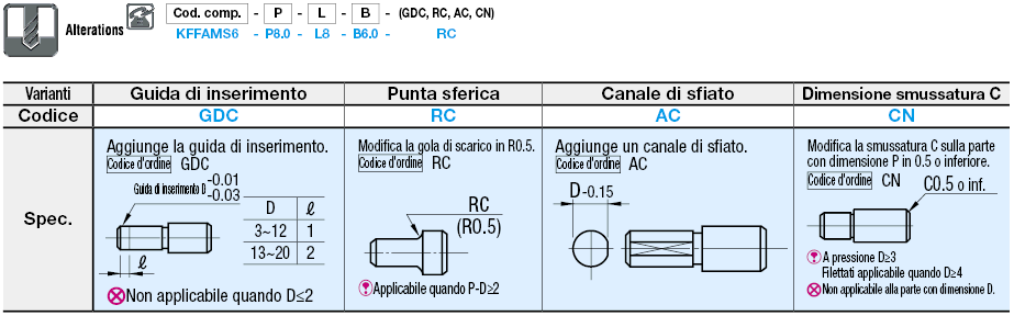 Testa piatta grande/filettati/P,L,B configurabili:Immagine relativa