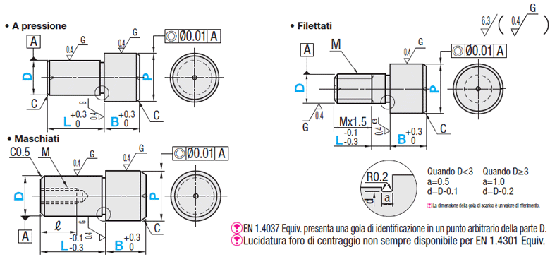 Testa piatta grande/filettati/P,L,B configurabili:Immagine relativa