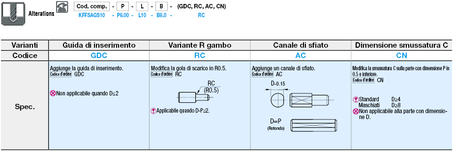 Testa piatta piccola/standard/P,L,B configurabili:Immagine relativa