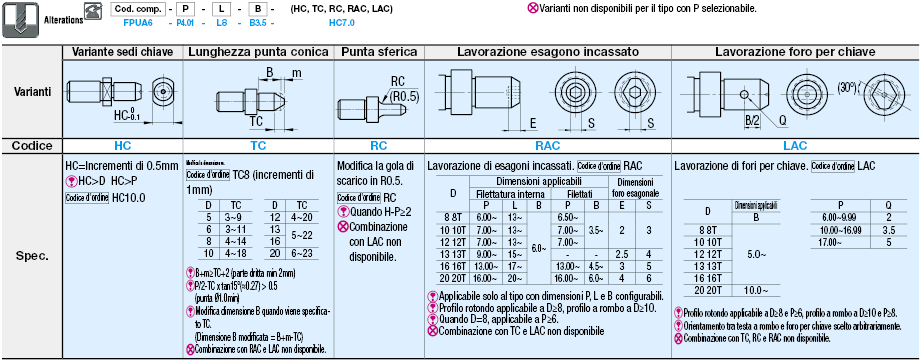 Con spallamento/maschiati/P Standard:Immagine relativa