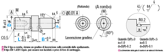 Con spallamento/maschiati/P Standard:Immagine relativa