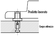 Con spallamento/maschiati/P Standard:Immagine relativa